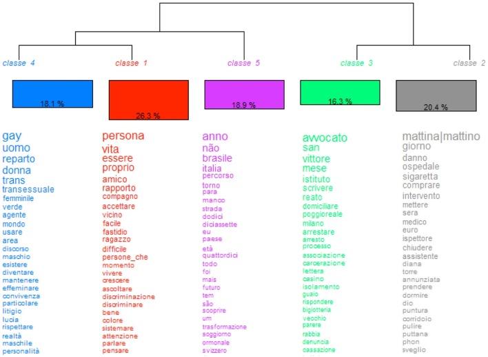https://cdn.ncbi.nlm.nih.gov/pmc/blobs/cc20/5776140/99087e43dad2/fpsyg-08-02367-g0001.jpg