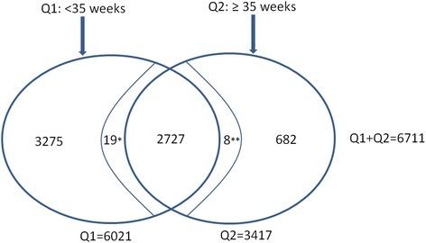 https://cdn.ncbi.nlm.nih.gov/pmc/blobs/cc21/4604767/81eb4ef4e1df/12884_2015_676_Fig1_HTML.jpg