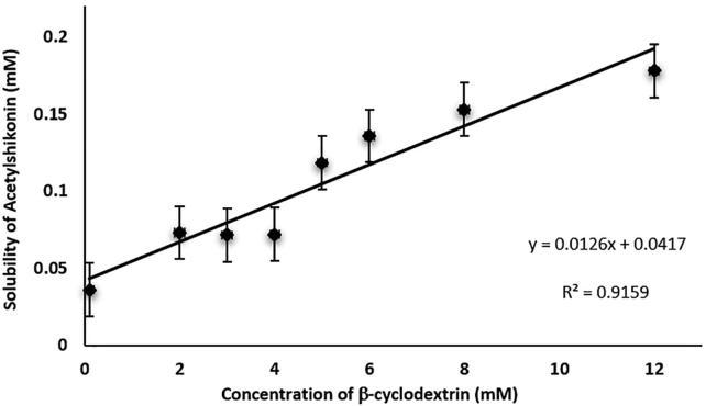 https://cdn.ncbi.nlm.nih.gov/pmc/blobs/cc22/6950963/fc3584696c33/gr1.jpg