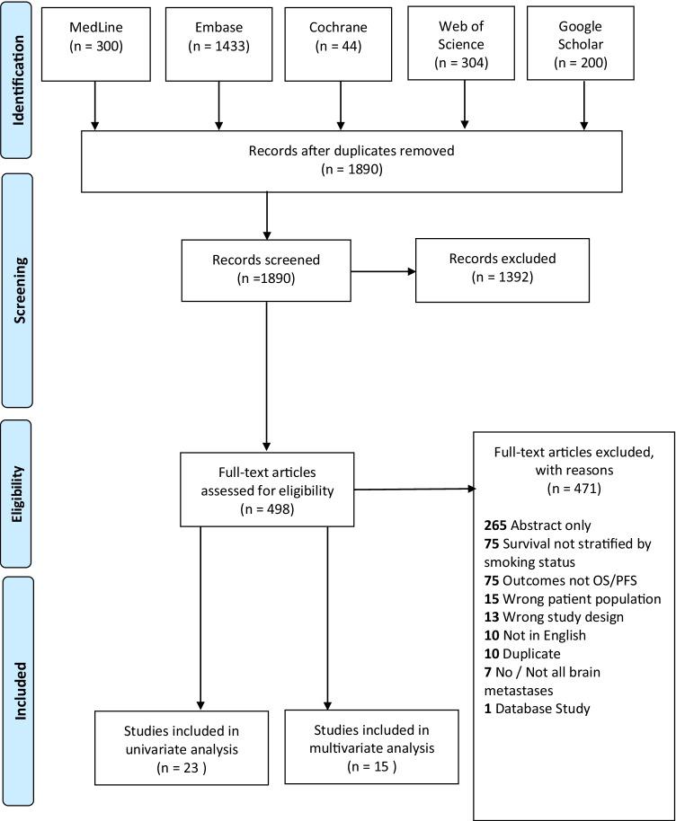 https://cdn.ncbi.nlm.nih.gov/pmc/blobs/cc22/9492581/80931fa79d86/10143_2022_1832_Fig1_HTML.jpg