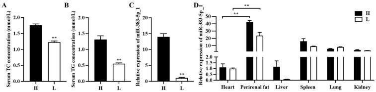 https://cdn.ncbi.nlm.nih.gov/pmc/blobs/cc23/10531573/aac3ac37623e/ijms-24-14025-g001.jpg