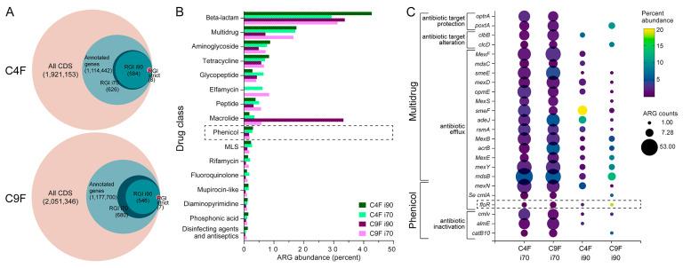 https://cdn.ncbi.nlm.nih.gov/pmc/blobs/cc23/11851438/41fc55730a9c/antibiotics-14-00122-g002.jpg