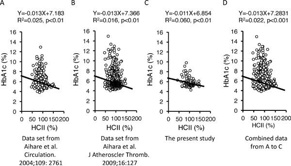 https://cdn.ncbi.nlm.nih.gov/pmc/blobs/cc23/5742367/e6bb507417d9/jat-24-1215-g006.jpg