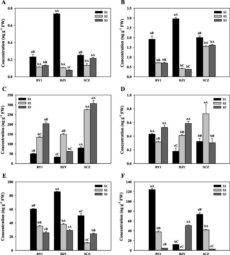 https://cdn.ncbi.nlm.nih.gov/pmc/blobs/cc23/9531472/5e27e62f1c28/12870_2022_3853_Fig4_HTML.jpg