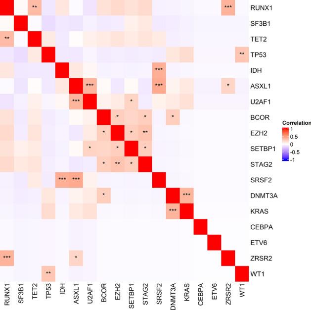 https://cdn.ncbi.nlm.nih.gov/pmc/blobs/cc28/12149050/789b9e97e01b/12672_2025_2845_Fig4_HTML.jpg