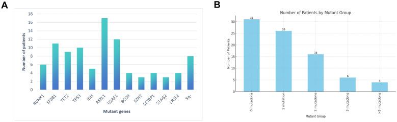 https://cdn.ncbi.nlm.nih.gov/pmc/blobs/cc28/12149050/ce6c0d2cd996/12672_2025_2845_Fig1_HTML.jpg