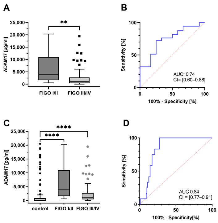https://cdn.ncbi.nlm.nih.gov/pmc/blobs/cc28/8583642/021e08386b8f/cancers-13-05563-g004.jpg