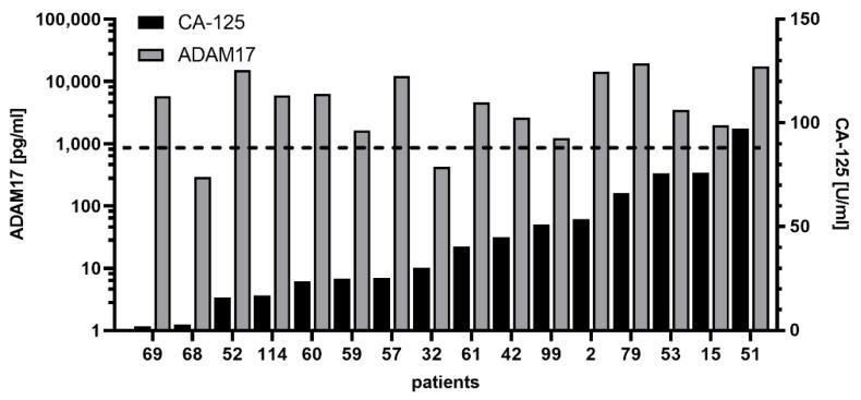 https://cdn.ncbi.nlm.nih.gov/pmc/blobs/cc28/8583642/352c0b769aca/cancers-13-05563-g006.jpg