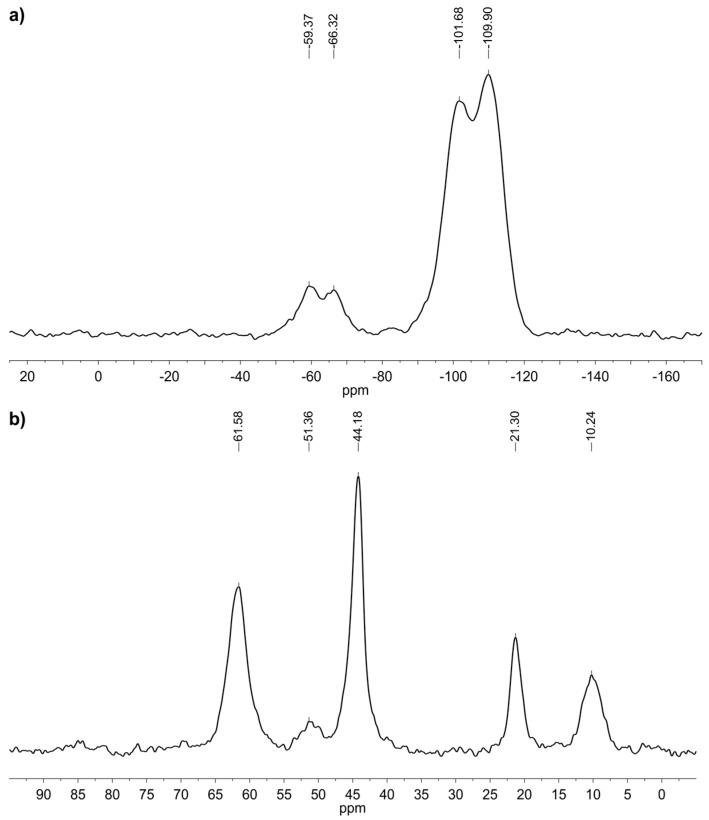 https://cdn.ncbi.nlm.nih.gov/pmc/blobs/cc29/11477603/7ca5b77f6126/molecules-29-04730-g008.jpg
