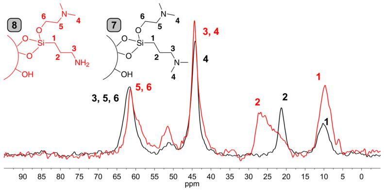 https://cdn.ncbi.nlm.nih.gov/pmc/blobs/cc29/11477603/a5ea40383b2d/molecules-29-04730-g009.jpg