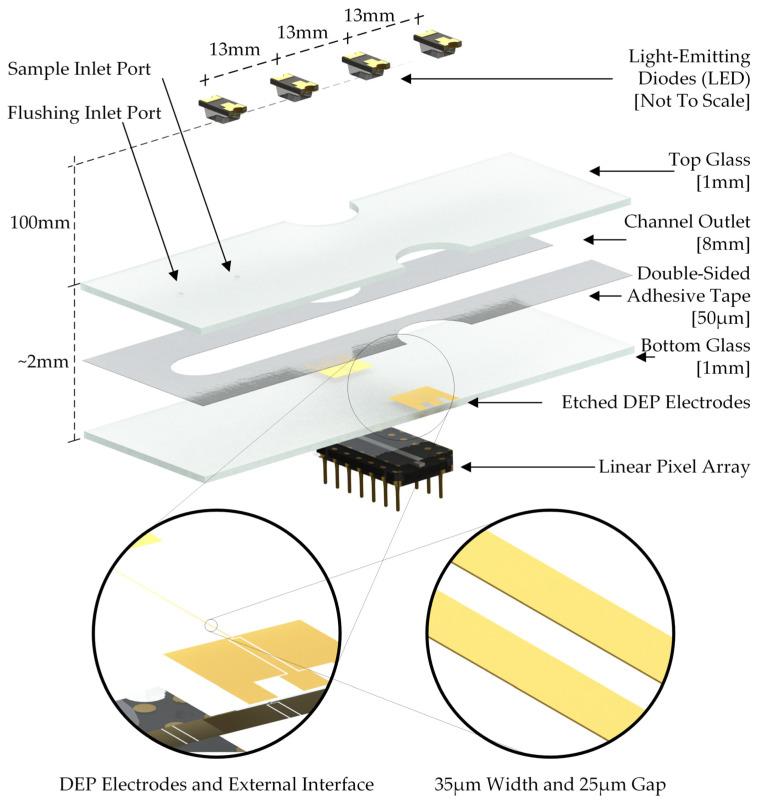https://cdn.ncbi.nlm.nih.gov/pmc/blobs/cc29/11679556/1753ae40bd2e/sensors-24-08071-g002.jpg