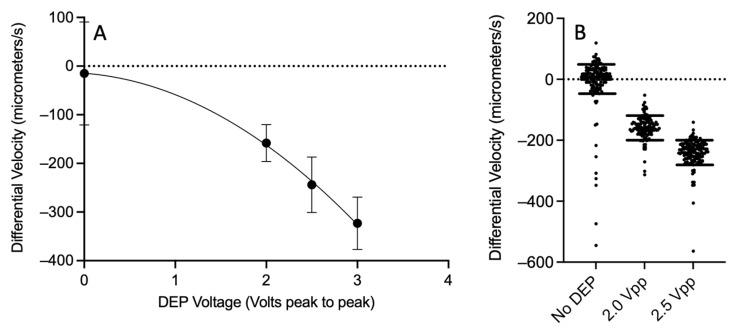 https://cdn.ncbi.nlm.nih.gov/pmc/blobs/cc29/11679556/559b3d21fe94/sensors-24-08071-g007.jpg