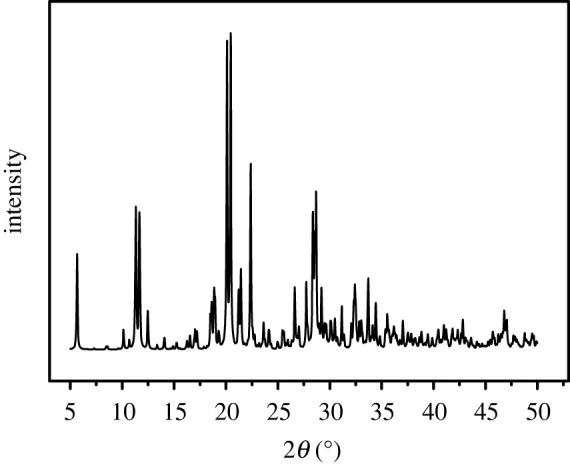 https://cdn.ncbi.nlm.nih.gov/pmc/blobs/cc29/8074955/2d972fb8f4f8/rsos201987f01.jpg