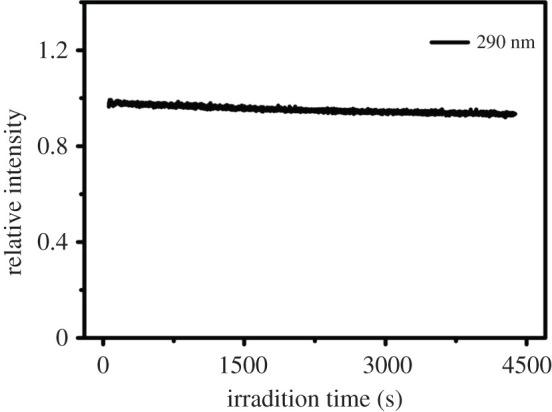 https://cdn.ncbi.nlm.nih.gov/pmc/blobs/cc29/8074955/4a0c696d32a9/rsos201987f07.jpg