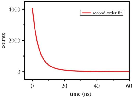 https://cdn.ncbi.nlm.nih.gov/pmc/blobs/cc29/8074955/6233f0b627d4/rsos201987f06.jpg