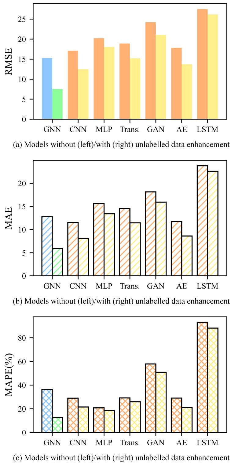 https://cdn.ncbi.nlm.nih.gov/pmc/blobs/cc2a/12251633/17587421e0b3/sensors-25-04068-g013.jpg