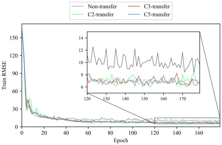 https://cdn.ncbi.nlm.nih.gov/pmc/blobs/cc2a/12251633/379485eb23b3/sensors-25-04068-g010.jpg