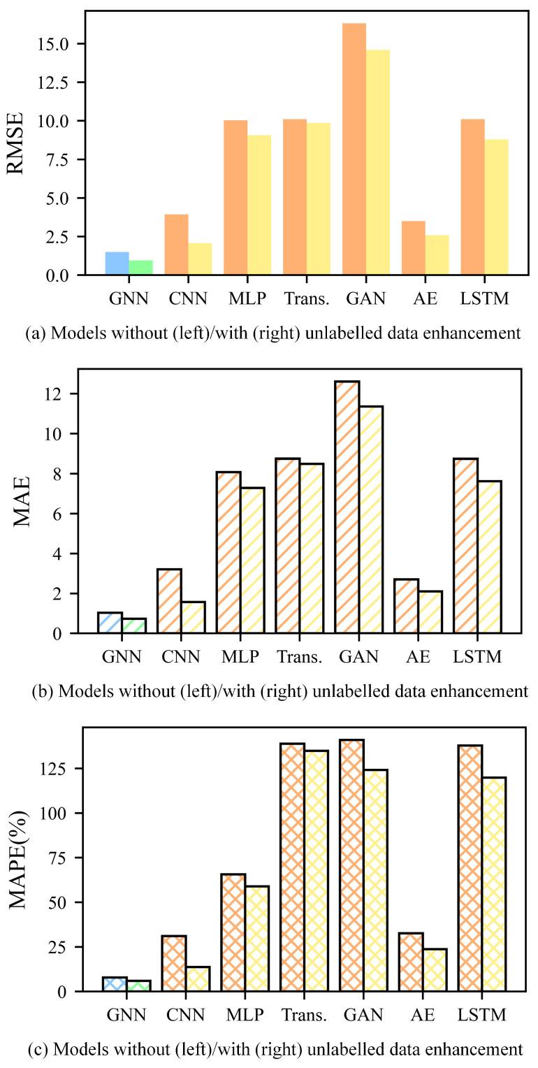 https://cdn.ncbi.nlm.nih.gov/pmc/blobs/cc2a/12251633/989ff72ed4c0/sensors-25-04068-g015.jpg