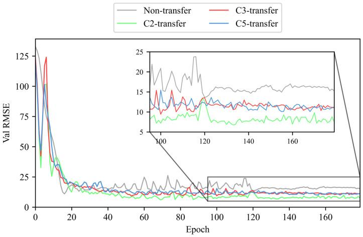 https://cdn.ncbi.nlm.nih.gov/pmc/blobs/cc2a/12251633/c1aa9c0482aa/sensors-25-04068-g011.jpg