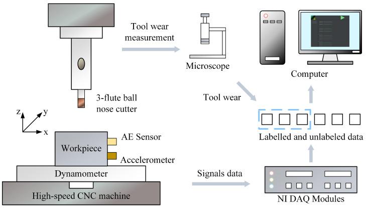 https://cdn.ncbi.nlm.nih.gov/pmc/blobs/cc2a/12251633/cc87dd0f595b/sensors-25-04068-g007.jpg