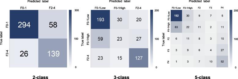 https://cdn.ncbi.nlm.nih.gov/pmc/blobs/cc2b/11706143/1c950a4167d9/12880_2024_1531_Fig5_HTML.jpg