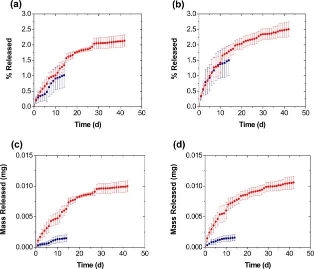 https://cdn.ncbi.nlm.nih.gov/pmc/blobs/cc2c/4768684/74da5077d625/am-2015-10070q_0007.jpg