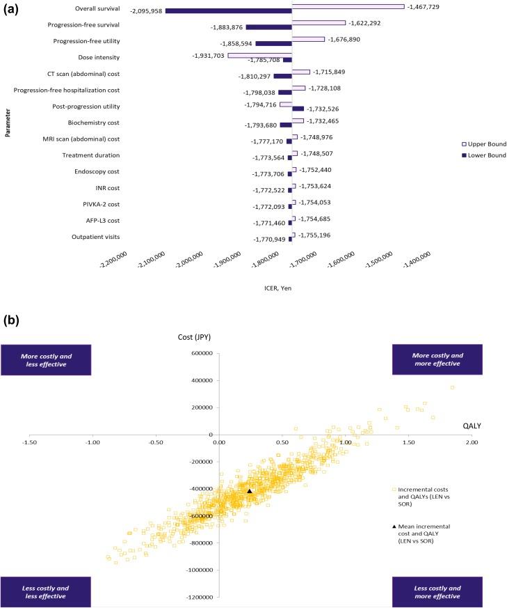 https://cdn.ncbi.nlm.nih.gov/pmc/blobs/cc2c/6536477/a4ac7b9c103b/535_2019_1554_Fig2a_HTML.jpg