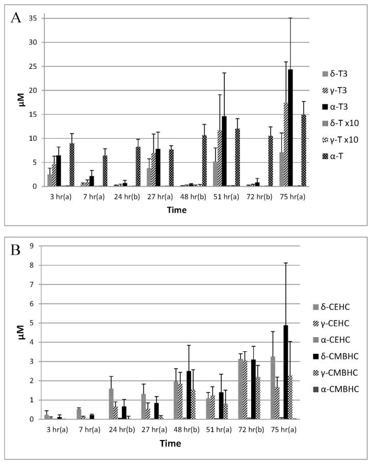 https://cdn.ncbi.nlm.nih.gov/pmc/blobs/cc2c/9332665/16f25ef20f5c/jfda-26-01-318f5.jpg