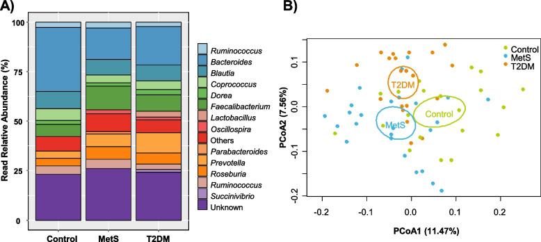 https://cdn.ncbi.nlm.nih.gov/pmc/blobs/cc2d/10155456/714163f2d8c1/12887_2023_3983_Fig1_HTML.jpg