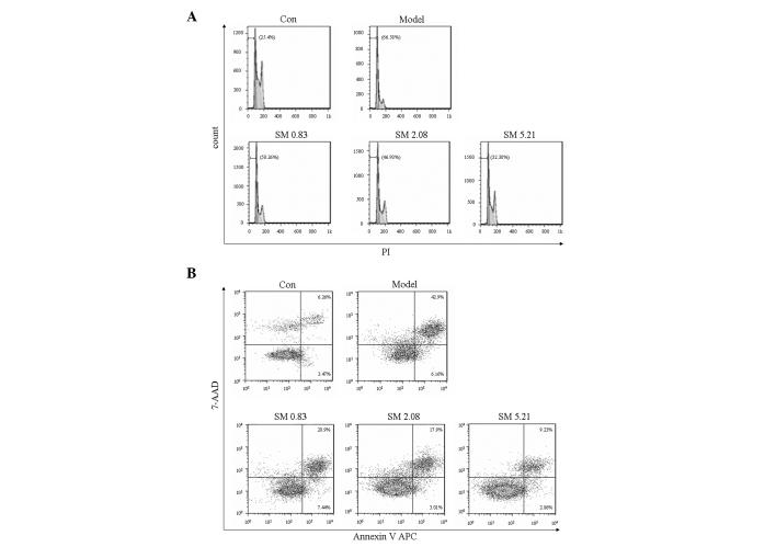 https://cdn.ncbi.nlm.nih.gov/pmc/blobs/cc2d/4151698/780c80600743/ETM-08-04-1065-g06.jpg