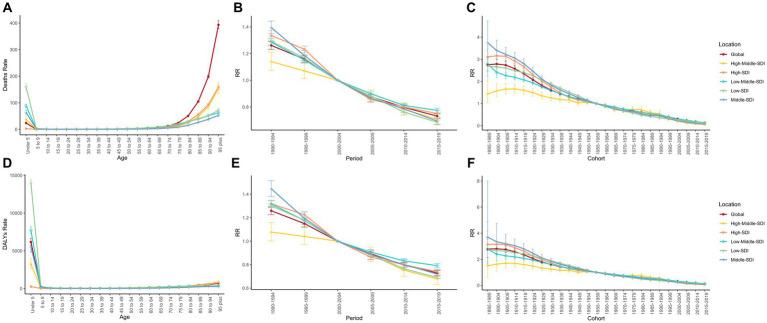 https://cdn.ncbi.nlm.nih.gov/pmc/blobs/cc2e/11530990/188f64faa1a8/fpubh-12-1424657-g004.jpg