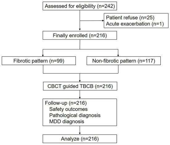 https://cdn.ncbi.nlm.nih.gov/pmc/blobs/cc30/9379136/048ee6d34980/fmed-09-959129-g0001.jpg