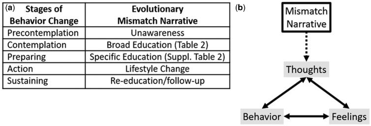 https://cdn.ncbi.nlm.nih.gov/pmc/blobs/cc32/7962761/92e18f99837b/eoab010f1.jpg
