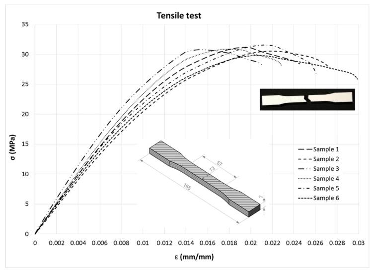 https://cdn.ncbi.nlm.nih.gov/pmc/blobs/cc33/6981541/28eec69a16ce/materials-13-00015-g012.jpg