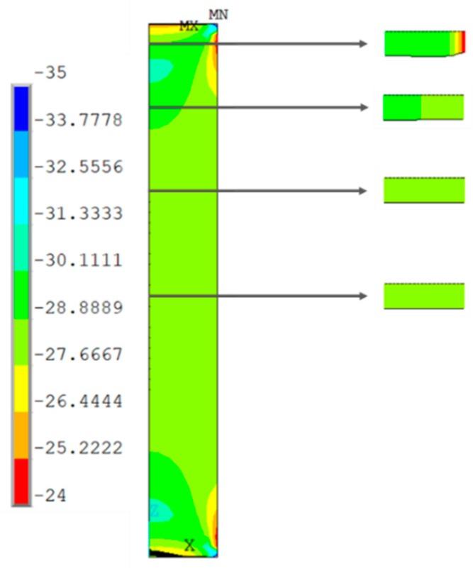 https://cdn.ncbi.nlm.nih.gov/pmc/blobs/cc33/6981541/eb0e23ddec35/materials-13-00015-g022.jpg