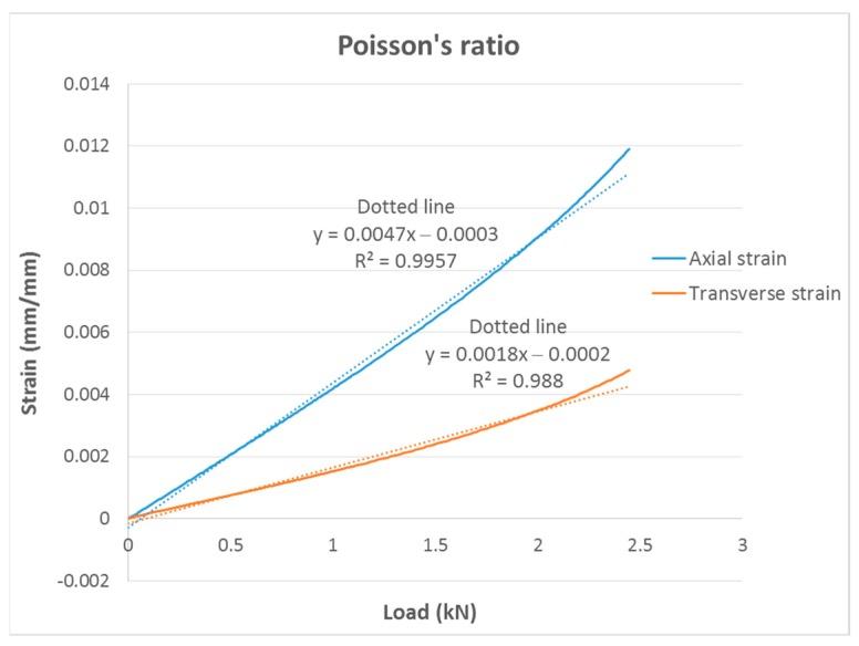 https://cdn.ncbi.nlm.nih.gov/pmc/blobs/cc33/6981541/f0c25e491ba1/materials-13-00015-g015.jpg