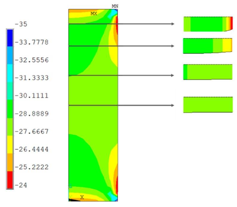 https://cdn.ncbi.nlm.nih.gov/pmc/blobs/cc33/6981541/fa33012bed40/materials-13-00015-g020.jpg