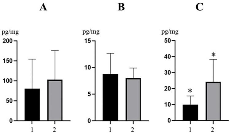 https://cdn.ncbi.nlm.nih.gov/pmc/blobs/cc34/10880979/3a5969739135/pone.0297938.g003.jpg