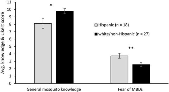 https://cdn.ncbi.nlm.nih.gov/pmc/blobs/cc35/9676665/3210f3ff3d85/fpubh-10-919780-g0002.jpg