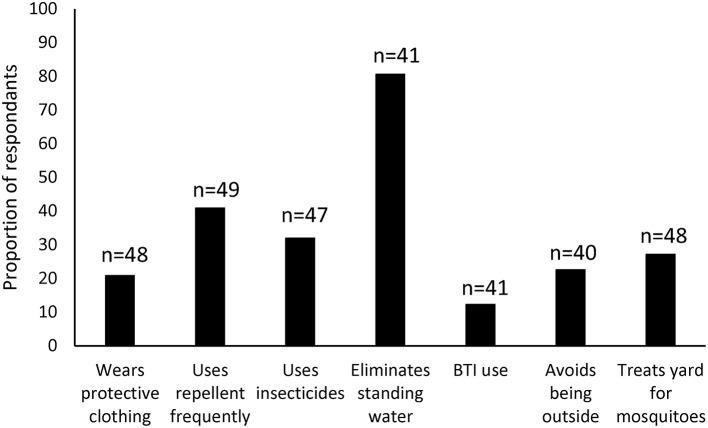 https://cdn.ncbi.nlm.nih.gov/pmc/blobs/cc35/9676665/a8cbad1cecc3/fpubh-10-919780-g0004.jpg