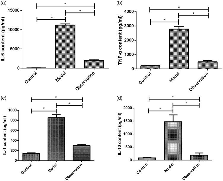 https://cdn.ncbi.nlm.nih.gov/pmc/blobs/cc36/6726777/ff7f4615718c/10.1177_0300060519858508-fig3.jpg