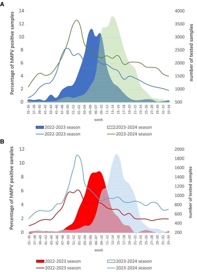 https://cdn.ncbi.nlm.nih.gov/pmc/blobs/cc37/12265061/b40bbdfc0e5e/jiaf111f2.jpg