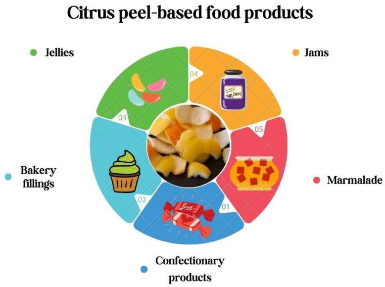 https://cdn.ncbi.nlm.nih.gov/pmc/blobs/cc3a/11172398/d6e6dbfb576d/foods-13-01681-g007.jpg