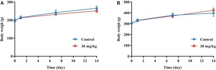 https://cdn.ncbi.nlm.nih.gov/pmc/blobs/cc3a/9871357/90680213caac/fphar-13-1078665-g001.jpg
