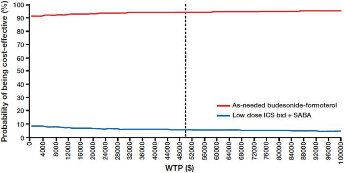 https://cdn.ncbi.nlm.nih.gov/pmc/blobs/cc40/8507225/79dcdf626d42/13223_2021_610_Fig3_HTML.jpg