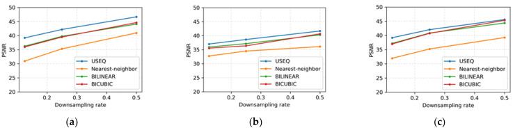 https://cdn.ncbi.nlm.nih.gov/pmc/blobs/cc41/9404743/1063f8592099/bioengineering-09-00351-g009.jpg