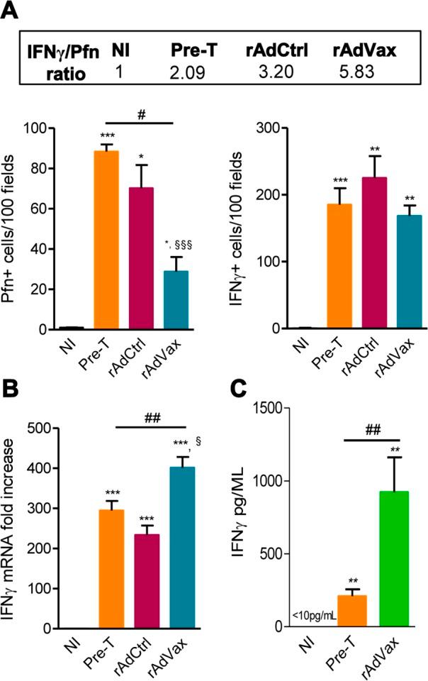 https://cdn.ncbi.nlm.nih.gov/pmc/blobs/cc42/4305326/6675c099256a/ppat.1004594.g006.jpg