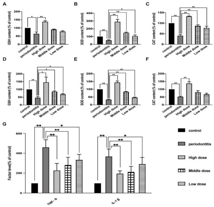 https://cdn.ncbi.nlm.nih.gov/pmc/blobs/cc42/9775017/6800c243cea7/biomimetics-07-00240-g004.jpg