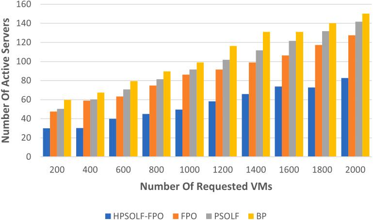 https://cdn.ncbi.nlm.nih.gov/pmc/blobs/cc44/8771797/98434d9a0021/peerj-cs-08-834-g007.jpg