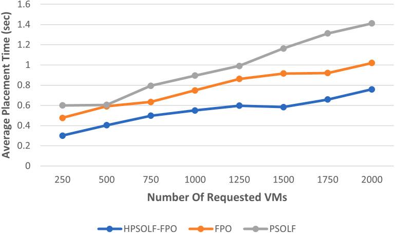 https://cdn.ncbi.nlm.nih.gov/pmc/blobs/cc44/8771797/b54d7098ccd6/peerj-cs-08-834-g005.jpg